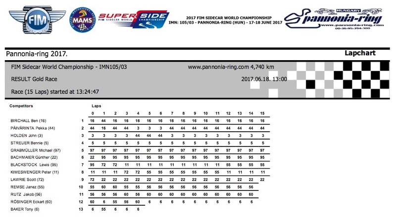 Pannonia Ring 2017 Fim_si26