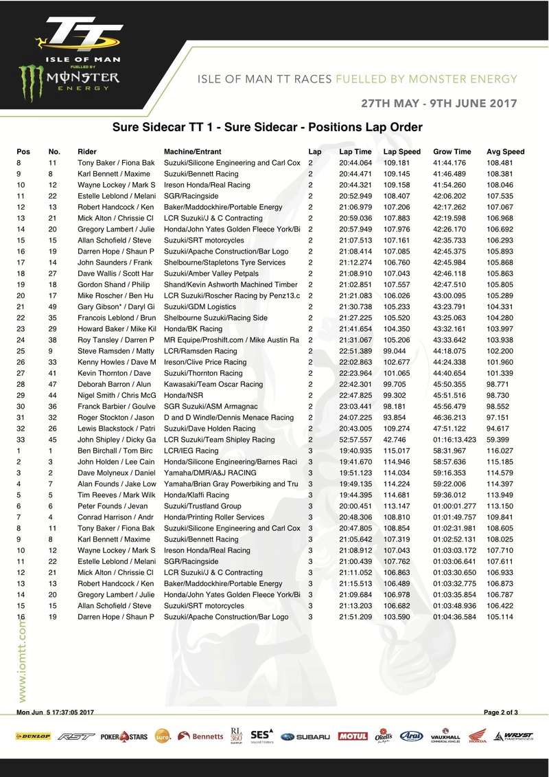 TT 2017 - lundi 5 juin - Page 2 Sure_s15