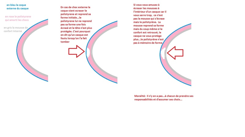 Ecraser les "mousses" des casques... Sans_t14