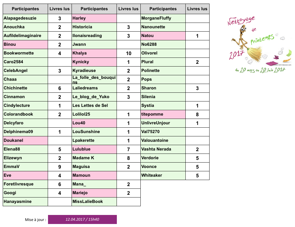 Nettoyage de printemps 2017 - Page 2 Captu114