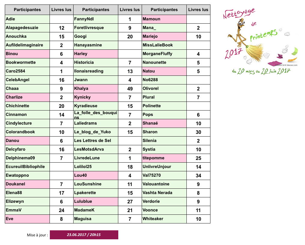 Nettoyage de printemps 2017 - Page 4 Captu214