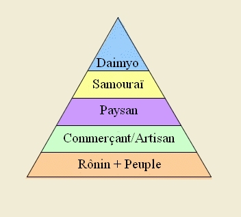 Rôle des personnages incarnables Pyrami11