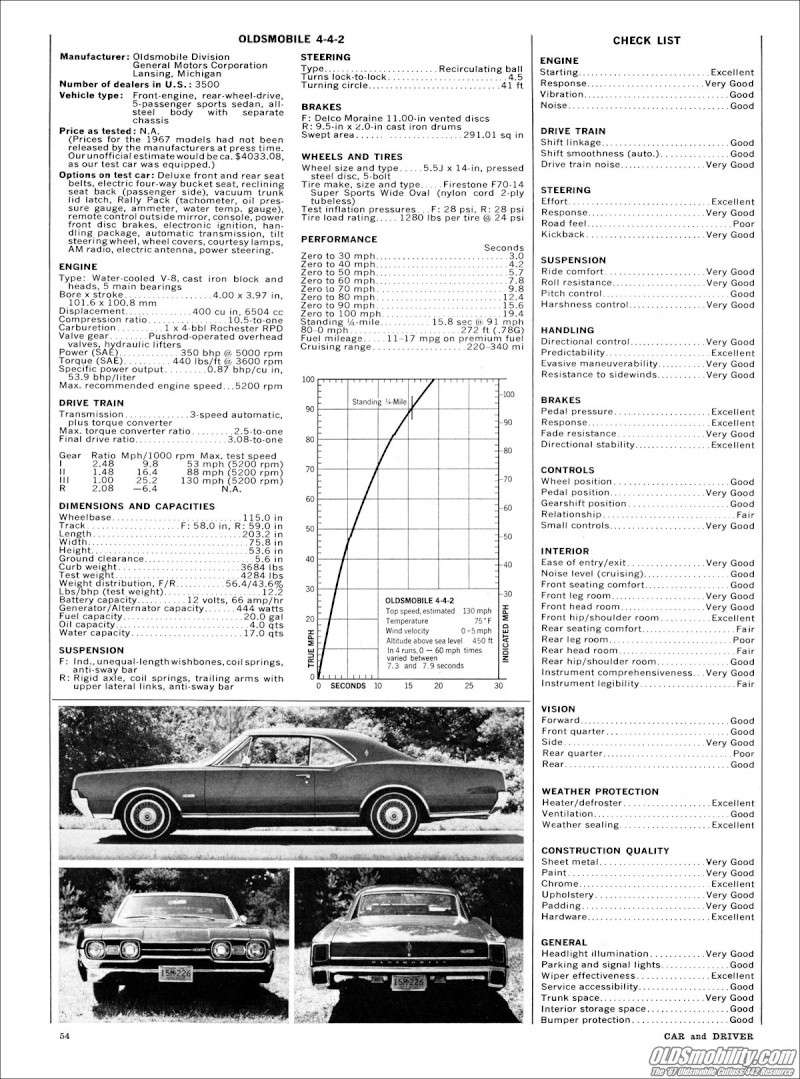 Vieux road test de magazine - Page 4 Cd126613