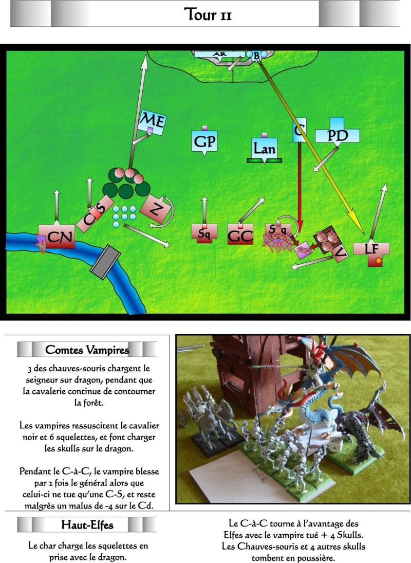 [2500pts] CV contre Hauts-Elfes Page510