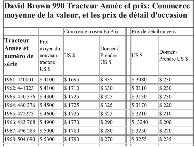 Recherche identité David Brown 990 110