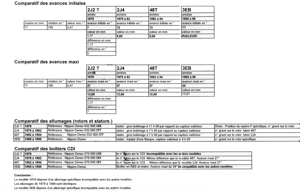 Allumage-Eclairage-Charge-ALTERNATEUR-sr400-sr500 (1) : Réparation rotor-stator, références et modèles, connectique, repèrage fils régulateur, boitier électronique ? - Page 6 Yamaha13