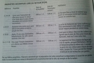 destruction de Jérusalem en 607? Esdras12