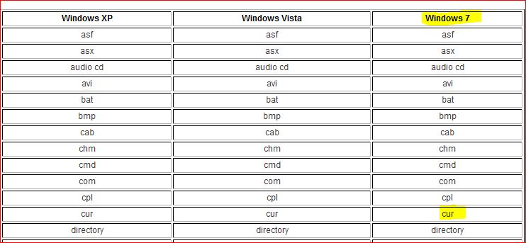 pour - Aide pour changer la couleur du curseur sur windows 7 - Page 3 Rege_s10