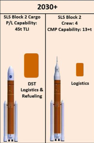 Futur programme spatial américain Sls_bl11