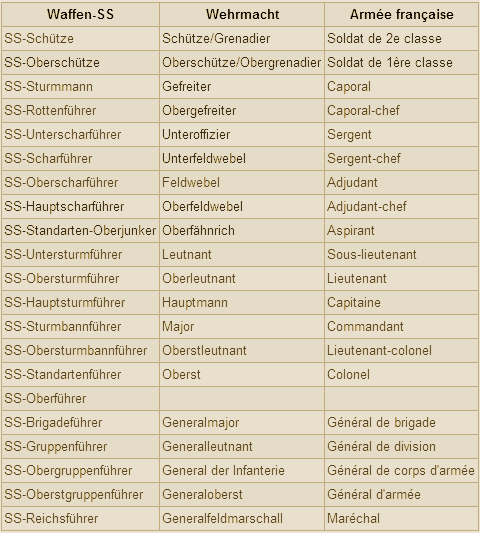 Les grades et uniformes de l'armée allemande Grades11