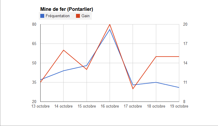 Bilan des mines Minefe11