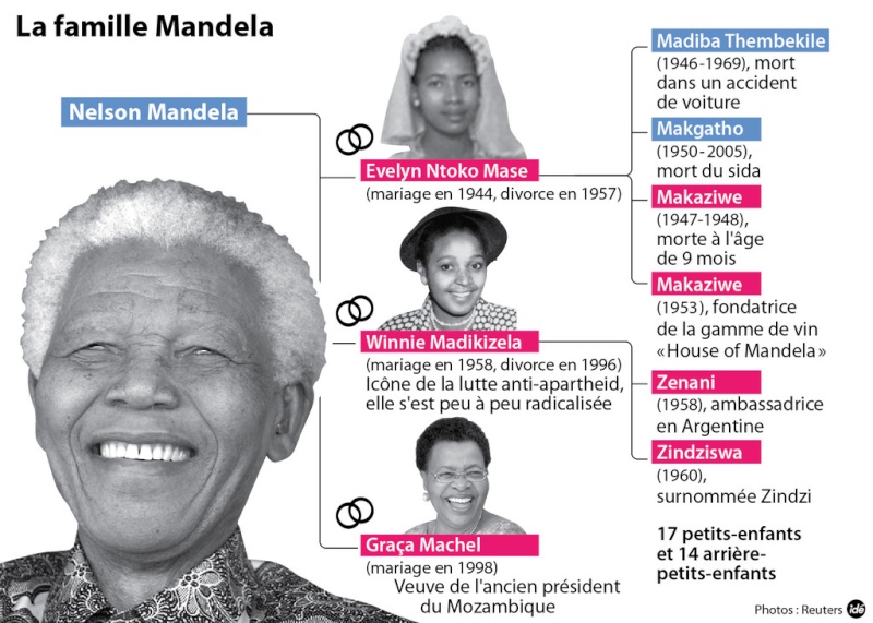 Nelson Mandela,l'ancien président sud-africain,est mort Mandel36