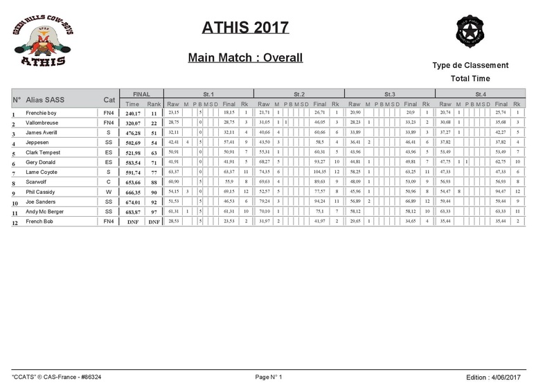 CONCOURS ATHIS 3 4 5 JUIN 2017 - Page 3 Overal11