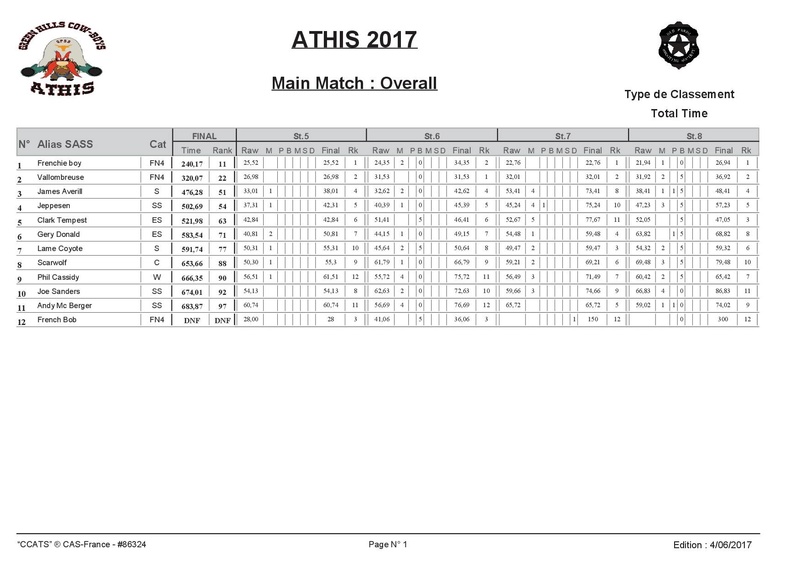 CONCOURS ATHIS 3 4 5 JUIN 2017 - Page 3 Overal12