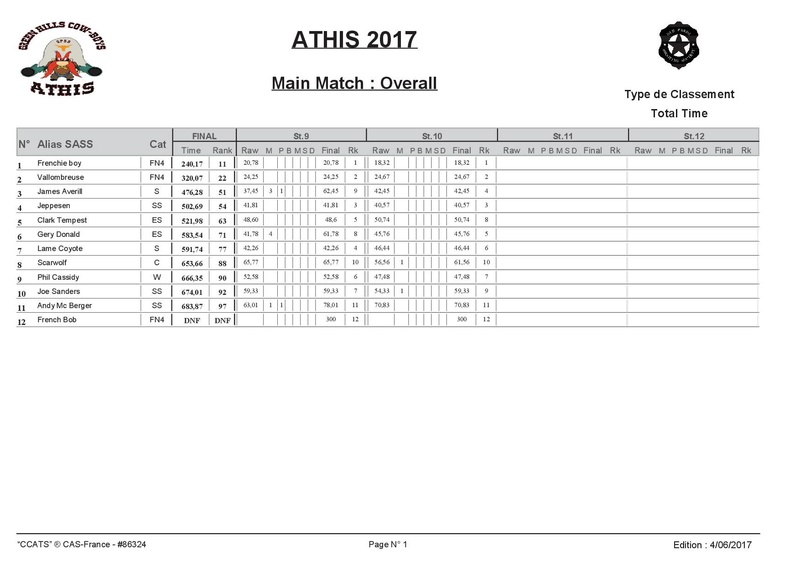 CONCOURS ATHIS 3 4 5 JUIN 2017 - Page 3 Overal13