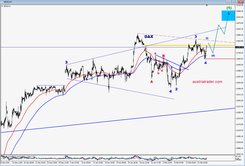 DAX - Chartanalysen - Seite 2 Dax_1911