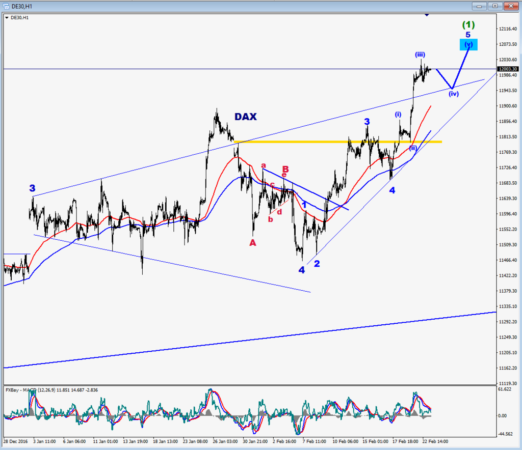 DAX - Chartanalysen - Seite 2 Dax_2310