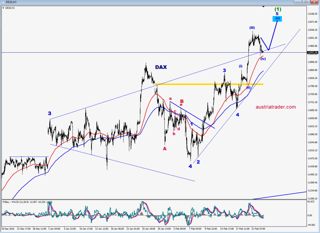 DAX - Chartanalysen - Seite 2 Dax_2411