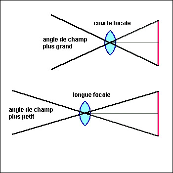 Photographie, un peu de technique - Page 10 Cercle10