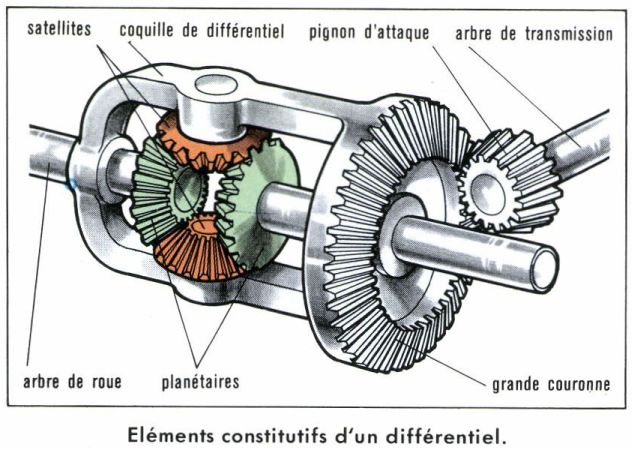 Apprentissage de la mécanique automobile (stages, ressources) Differ10