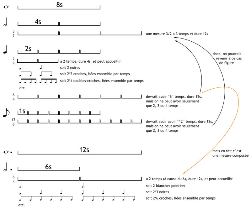 Solfège et théorie musicale Mesure11