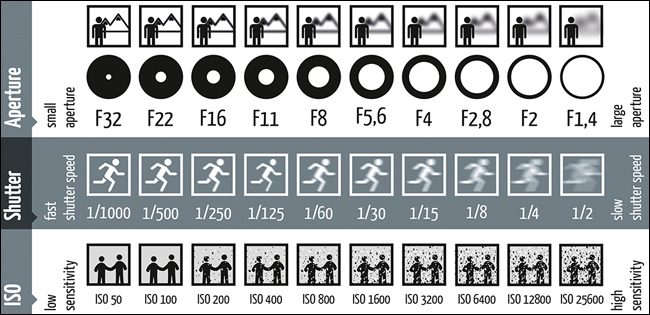 Photographie, un peu de technique - Page 10 Ouvert10