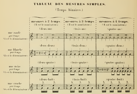 Solfège et théorie musicale Tablea10