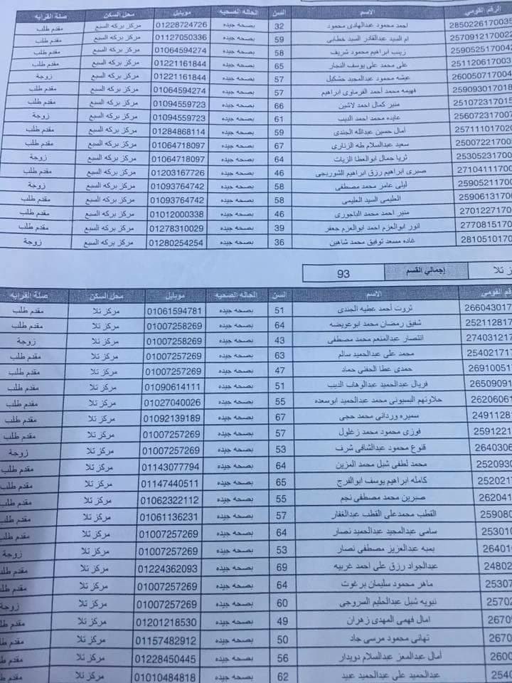 لمعرفة نتيجة الفائزين بقرعة الحج 2017 بالمنوفية  1030