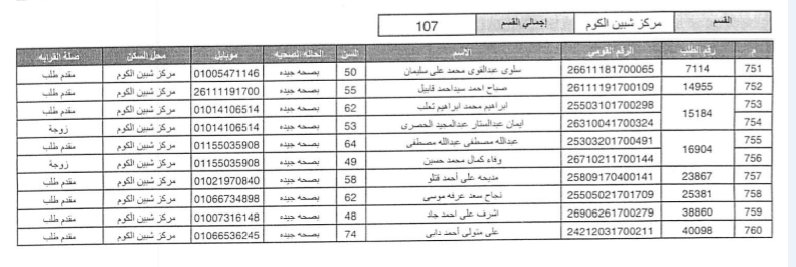 لمعرفة نتيجة الفائزين بقرعة الحج 2017 بالمنوفية  110