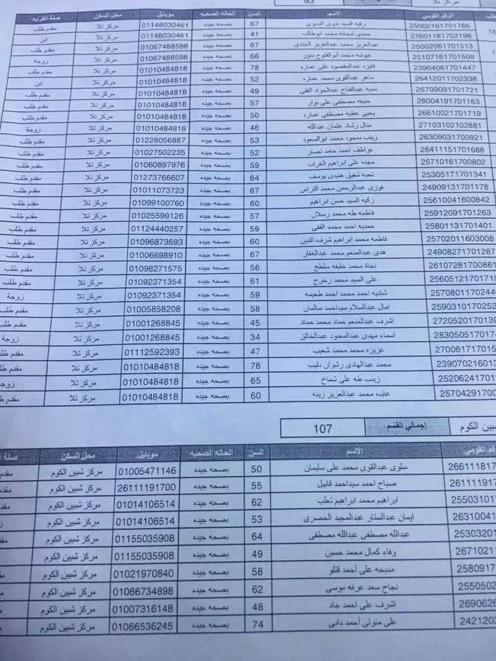 لمعرفة نتيجة الفائزين بقرعة الحج 2017 بالمنوفية  1130