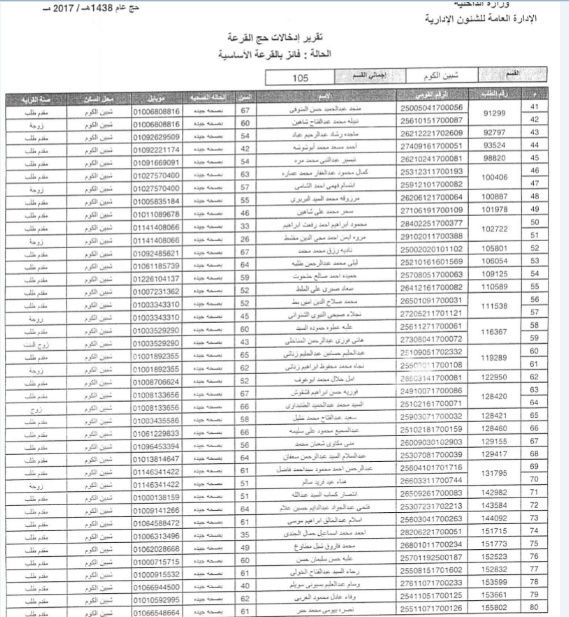 لمعرفة نتيجة الفائزين بقرعة الحج 2017 بالمنوفية  433