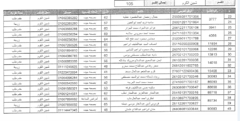 لمعرفة نتيجة الفائزين بقرعة الحج 2017 بالمنوفية  610