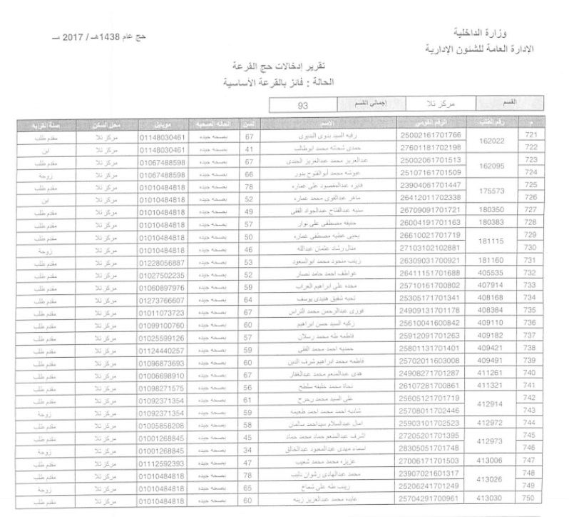 لمعرفة نتيجة الفائزين بقرعة الحج 2017 بالمنوفية  _o_3_10