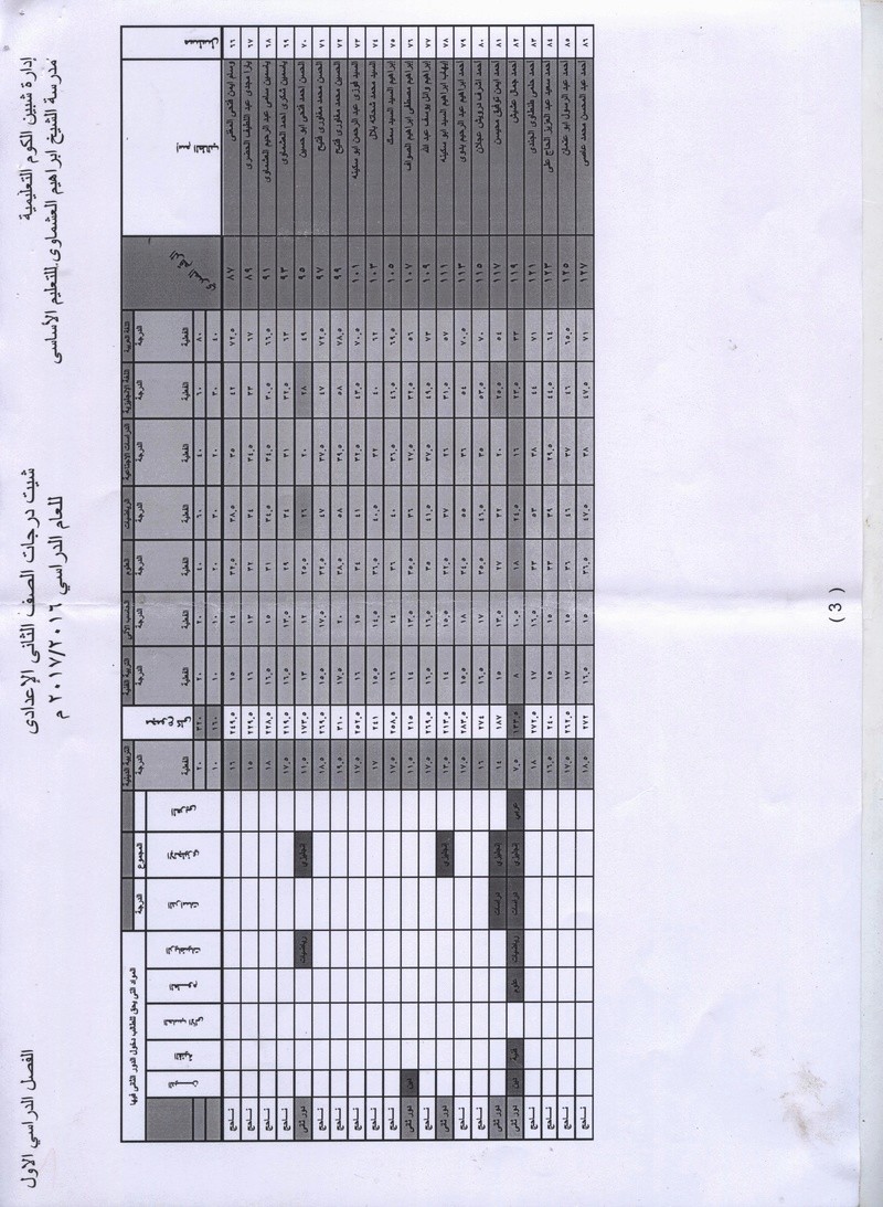 نتيجة أمتحانات الصف الثانى الأعدادى لمدرسة أبراهيم العشماوى بالبتانون (نهاية العام) 2017 Uao_2_10