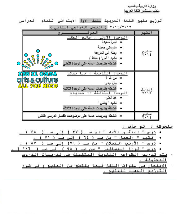 المحذوف من منهج اللغة العربية للمرحلة الابتدائية P-a-110