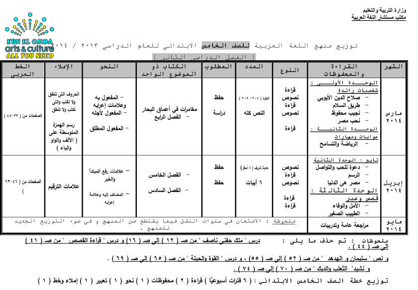 المحذوف من منهج اللغة العربية للمرحلة الابتدائية P-a-510