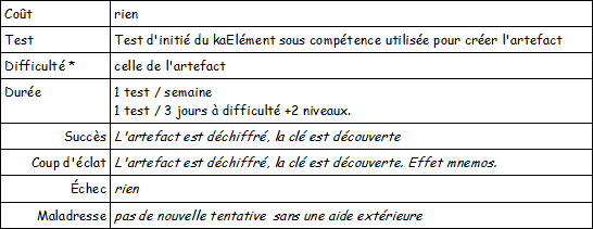 Création d'Objets magiques - artefacts, focus et relique Dechif11