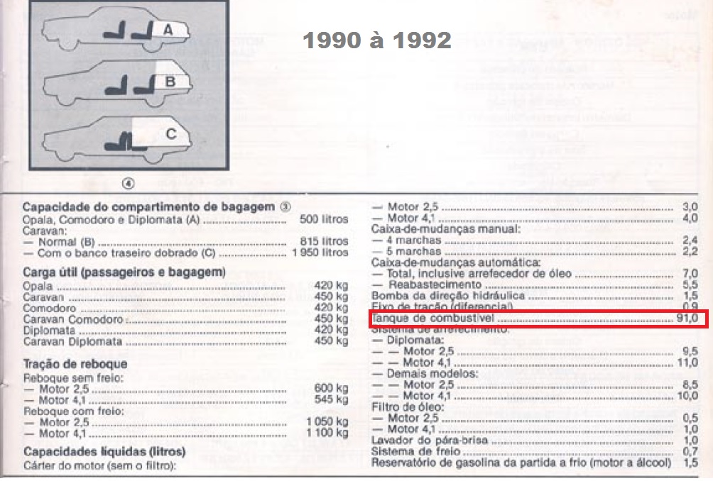 capacidade dos tanques de combusível 1990_a10