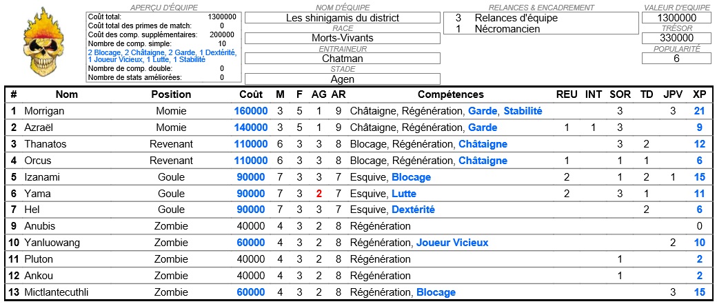 * Chatman (Morts vivants) - Page 2 Chat10