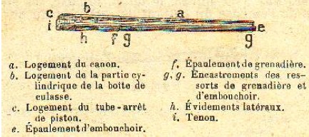 Le fusil Lebel Aperau11