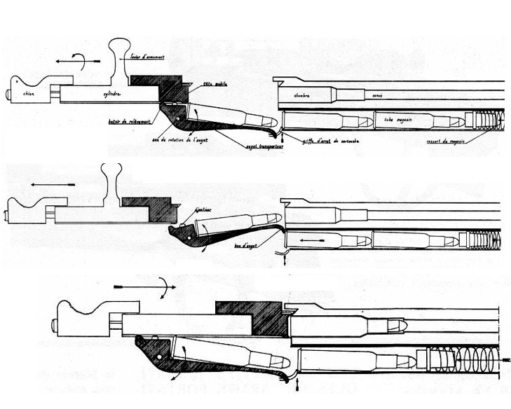 Le fusil Lebel  Pagesl10
