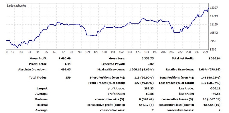 METODA ZBIORÓW KORELACYJNYCH - Page 2 Captur40