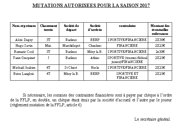 Bilans et classements saison 2016 Mutati10