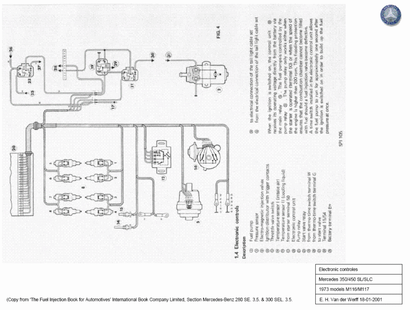 Diagrama básico D-Jetronic Pg_610