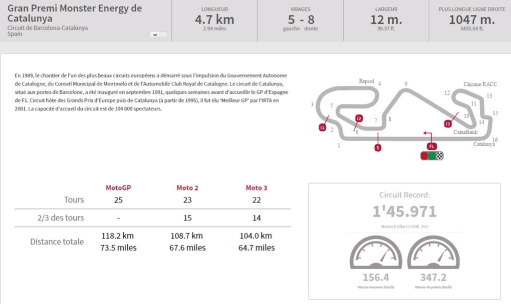 Dimanche 11 juin - MotoGp - Grand Prix Monster Energy de Catalunya - Montmelo Captur31