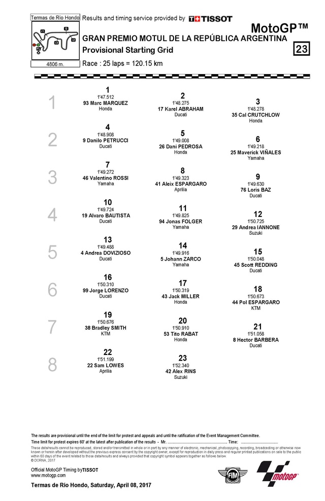 Dimanche 9 avril - MotoGp - Grand Prix Motul de la République d'Argentine - Circuit de Termas de Rio Hondo Grid10