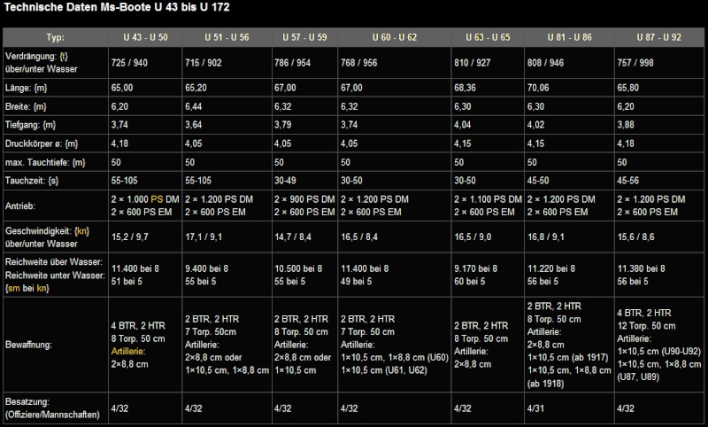 U-Boot Typ UA Wki_u-11