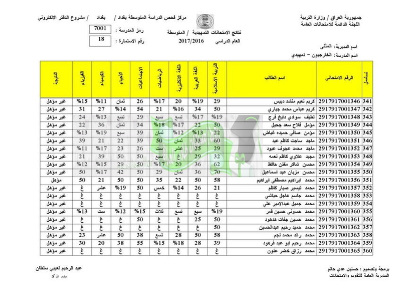 نتائج الامتحانات الخارجية للثالث المتوسط 2017 تربية المثنى  1810