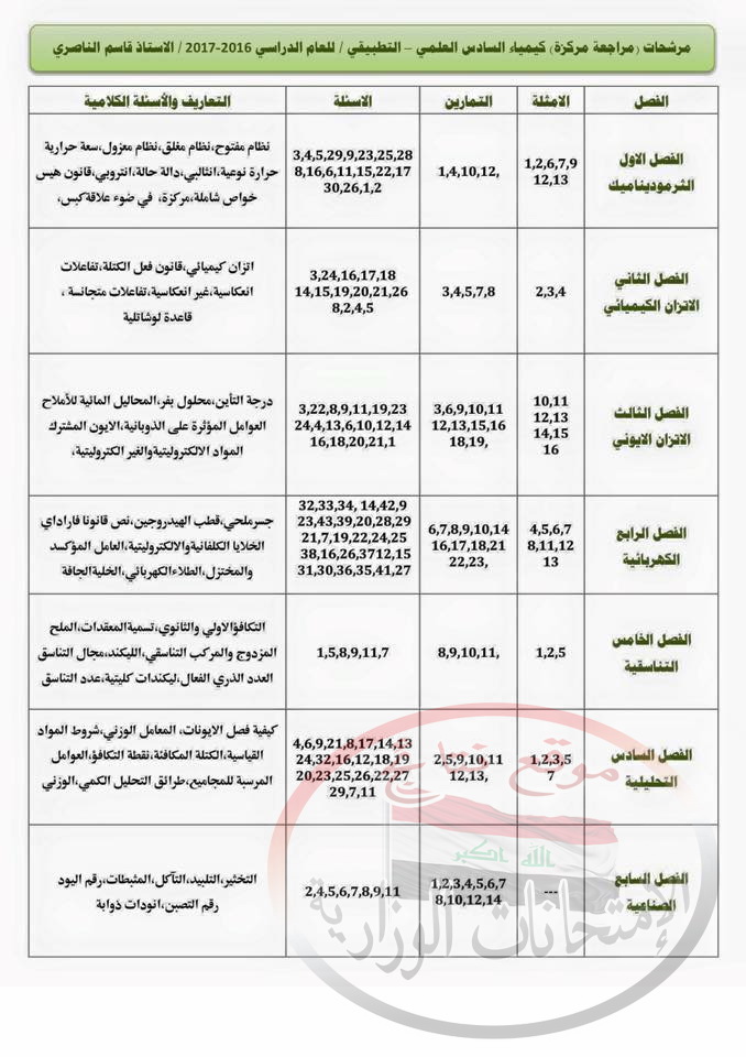 مرشحات الكيمياء للسادس العلمى 2018 للأستاذ قاسم الناصرى  Ch110