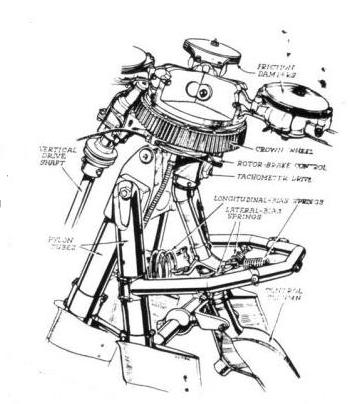 Autogire Lioré et Olivier C 30 La Cierva (projet n° 186) 53210